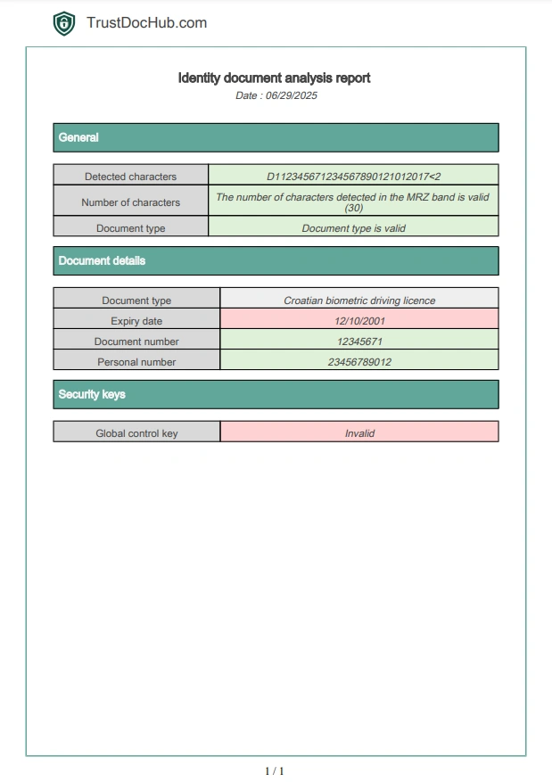 PDF report Croatian driver's license validity verification