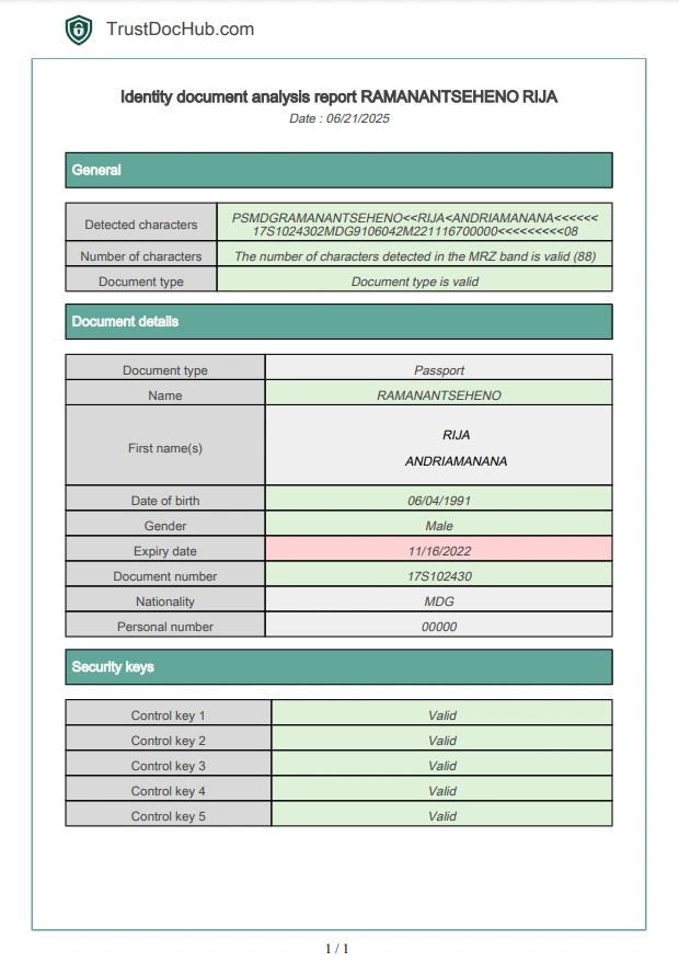 PDF report Malagasy passport validity verification