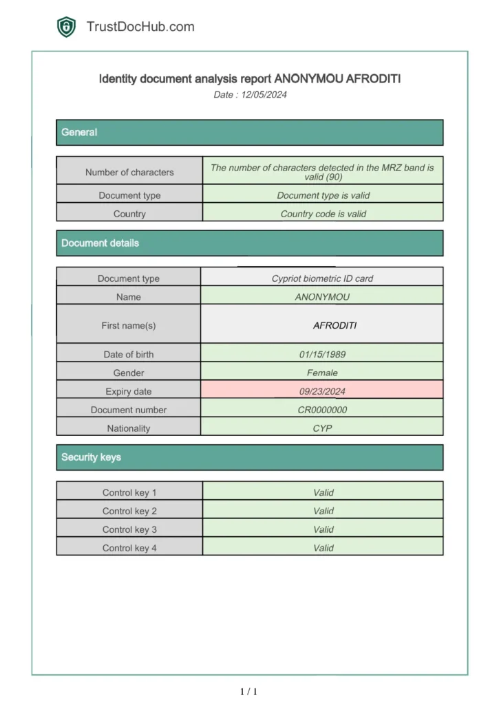 Informe PDF Análisis de la validez del documento de identidad chipriota trustdochub.com
