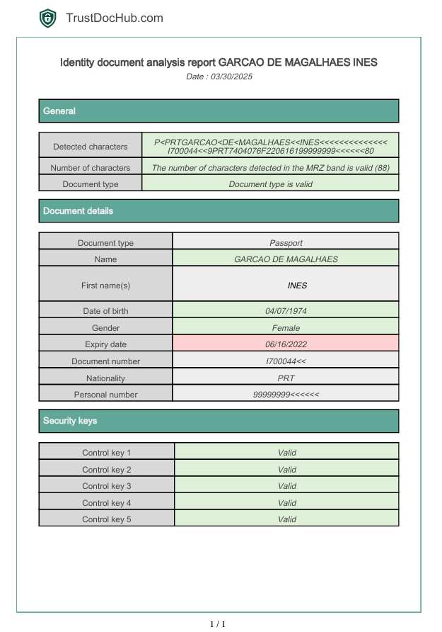 pasaporte portugués MRZ tira de verificación Informe en PDF trustdochub.com