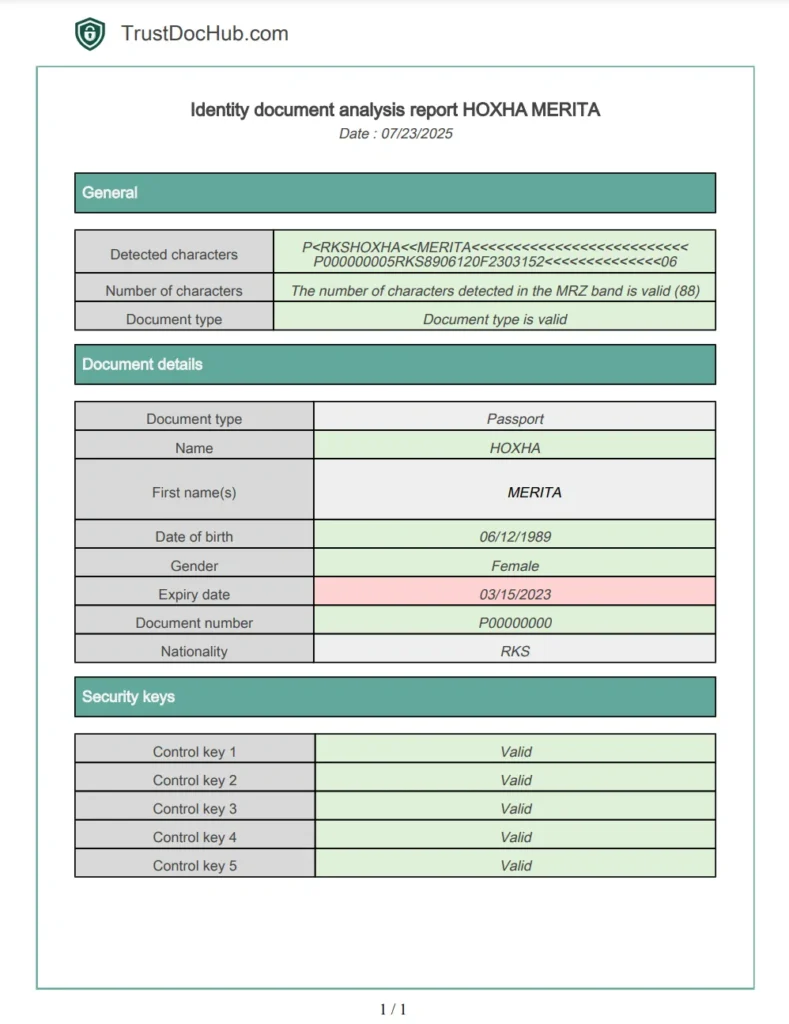 PDF report Kosovar passport validity verification